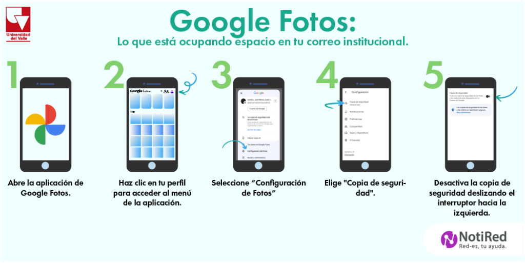 Ilustración del paso a paso para desactivar la copia de seguridad en Google fotos, tiene el título: "Google Fotos lo que está ocupando espacio en tu correo institucional".