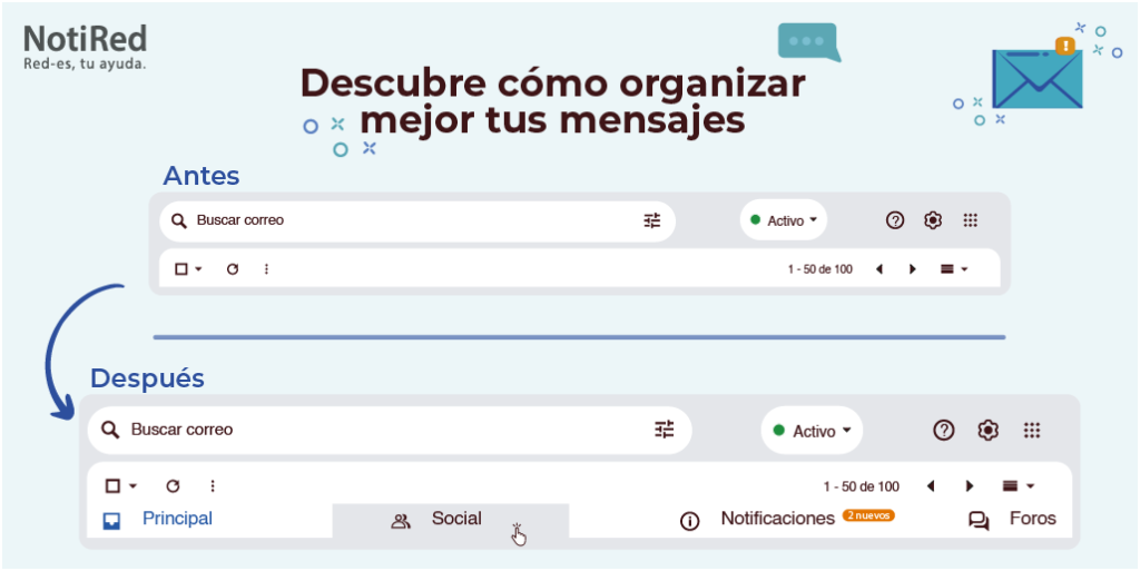 Ilustración de secciones del correo electrónicos, antes y después, con el título: "Descubre cómo organizar mejor tus mensajes".