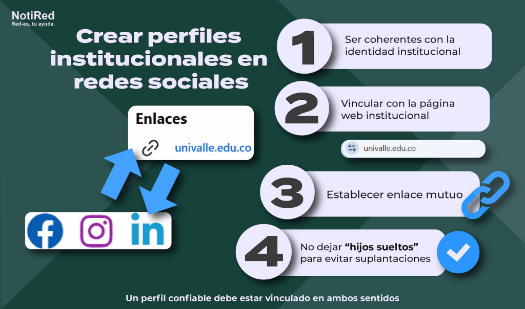 Ilustración con recomendaciones para crear perfiles institucionales en redes sociales. El texto indica ser coherente con la identidad institucional, vincular el perfil con la página web, establecer enlaces mutuos y evitar dejar perfiles sin conexión para prevenir suplantaciones